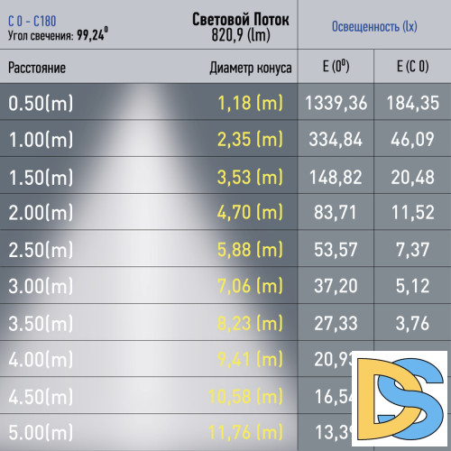 Трековый светильник Эра TRM20-1-30-10W4K-B Б0049721