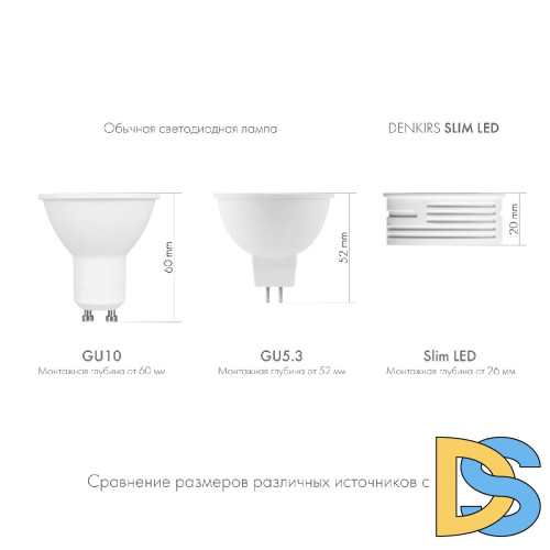 Светодиодный модуль Denkirs Slim Led DK4000-7W-M