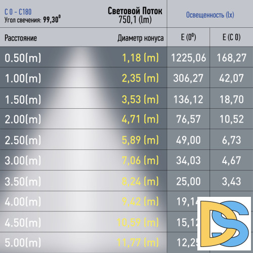 Трековый светильник Эра TRM20-1-30-10W3K-B Б0049726