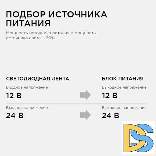 Блок питания Apeyron 24В 150Вт импульсный IP67 175-265В 6,25А 03-114