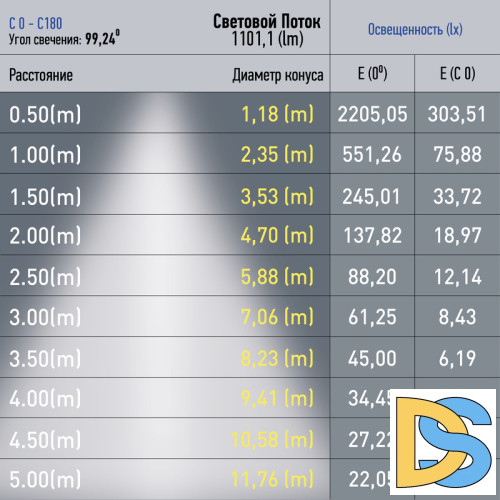 Трековый светильник Эра TRM20-1-60-15W3K-B Б0049728