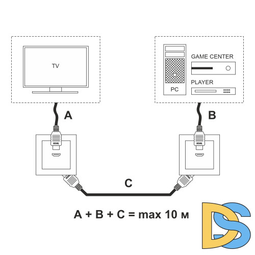 Розетка HDMI Werkel (белый) W1186001