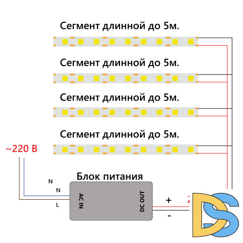 Светодиодная лента Feron LS530 512SMD 12Вт/м 24В 6500К IP20 48968