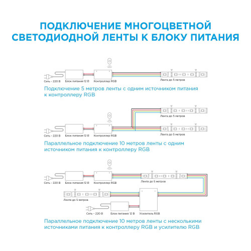 Светодиодная лента Apeyron 12В ЭКО 7,2Вт/м smd5050 30д/м IP20 5м RGB LSE-159