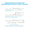 Светодиодная лента Apeyron 12В ЭКО 7,2Вт/м smd5050 30д/м IP20 5м RGB LSE-159