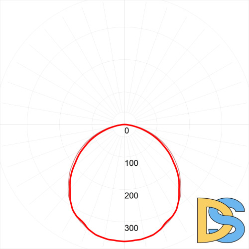 Светодиодная панель Эра SPO-7-72-4K-P (4) Б0026956