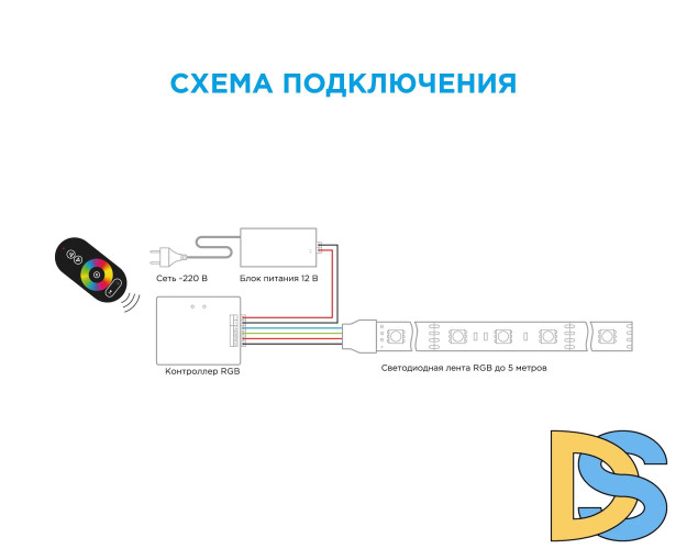 Контроллер RGB Apeyron 12/24В 288/57 Вт 3 канала*8А 04-03(288)