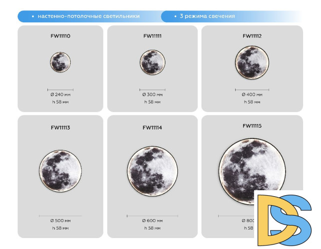 Настенно-потолочный светильник Ambrella Light Wall FW11110