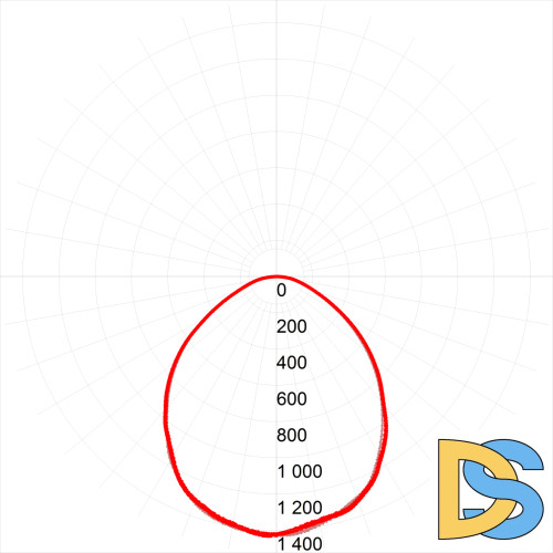 Светодиодная панель Эра SPO-6-36-4K-M [4] Б0039319