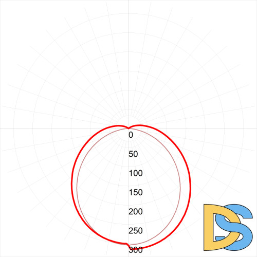 Светодиодная панель Эра SPO-6-72-6K-P Б0041860