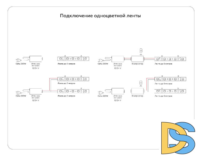 Светодиодная лента Ambrella Light Illumination 24В 5050 14,4Вт/м 3000K 5м IP20 GS4002