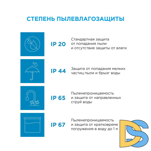 Комплект светодиодной ленты Apeyron 12В 14,4Вт/м smd5050 60д/м IP20 600Лм/м 5м 3000К (адаптер питания, коннектор)  SL-15