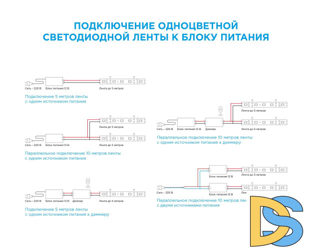 Комплект светодиодной ленты Apeyron 12В 14,4Вт/м smd5050 60д/м IP20 600Лм/м 5м 3000К (адаптер питания, коннектор)  SL-15
