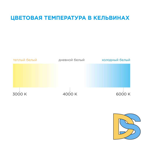 Комплект светодиодной ленты Apeyron 12В 14,4Вт/м smd5050 60д/м IP20 600Лм/м 5м 3000К (адаптер питания, коннектор)  SL-15