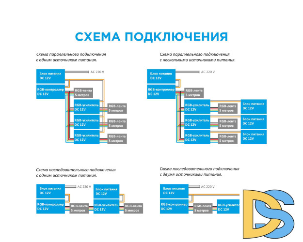 Усилитель RGB Apeyron 12В 288Вт 3 канала*8А 04-04(288)