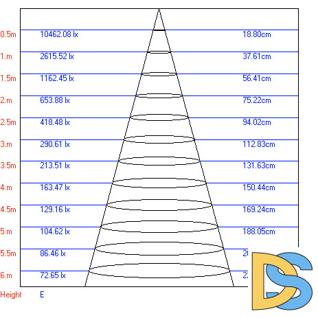 Трековый светильник Эра TR3 - 12 WH Б0032106