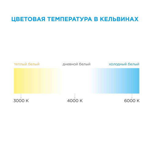 Комплект светодиодной ленты Apeyron 12В 14.4Вт/м smd 5050 60 д/м IP20 5м 6500K (блок, коннектор) 10-14