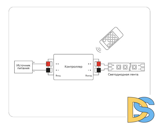Контроллер-диммер Ambrella Light LED Strip GS11001