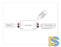 Контроллер-диммер Ambrella Light LED Strip GS11001
