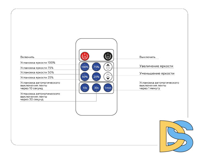 Контроллер-диммер Ambrella Light LED Strip GS11001