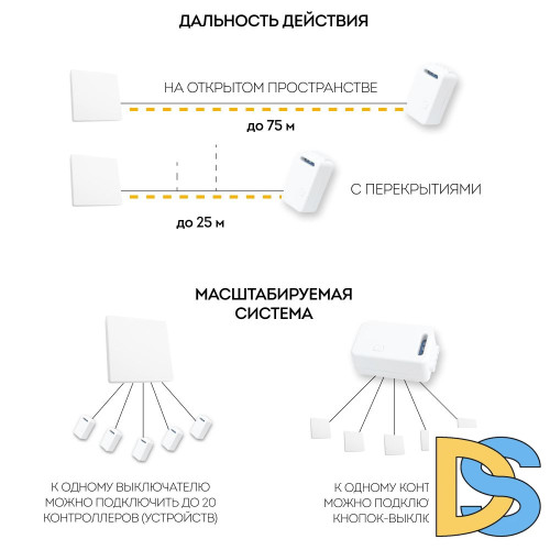 Контроллер для осветительного оборудования Feron LD200 41132
