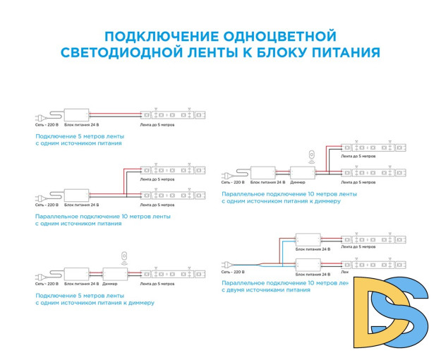 Светодиодная лента Apeyron 24В ПРО 14,4Вт/м smd5050 60д/м IP20 1100Лм/м 5м 4000К 00-317