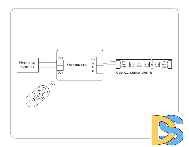 Контроллер Ambrella Light LED Strip GS11151
