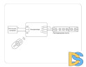 Контроллер Ambrella Light LED Strip GS11151