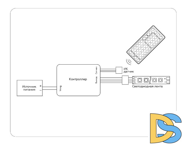 Контроллер Ambrella Light LED Strip GS11251