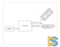 Контроллер Ambrella Light LED Strip GS11251