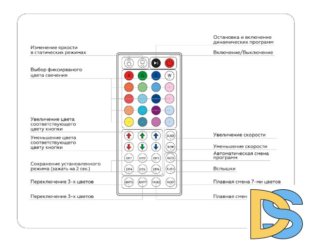 Контроллер Ambrella Light LED Strip GS11251