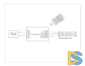 Контроллер Ambrella Light LED Strip GS11351