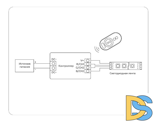 Контроллер Ambrella Light LED Strip GS11401