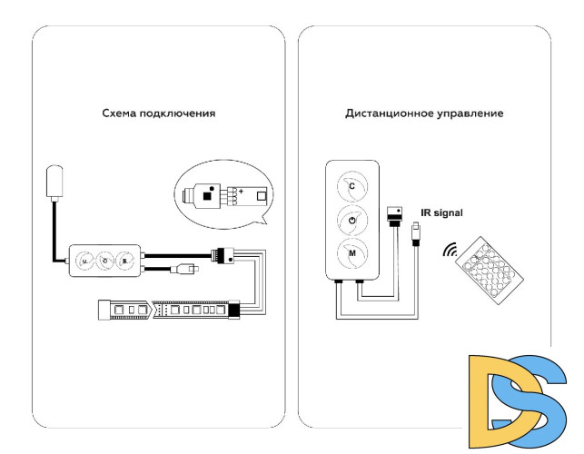 Контроллер Ambrella Light LED Strip GS11601