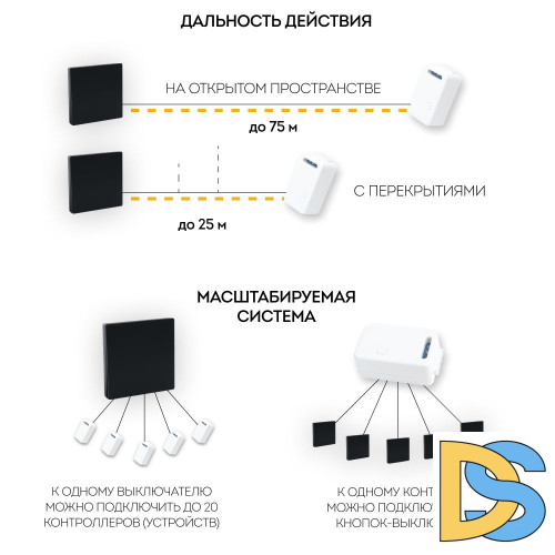 Выключатель беспроводной Feron TM181 41126