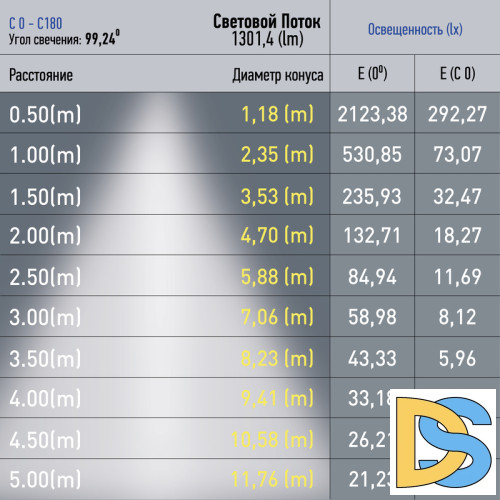 Трековый магнитный светильник Эра TRM20-3-22-12W4K-B Б0054811
