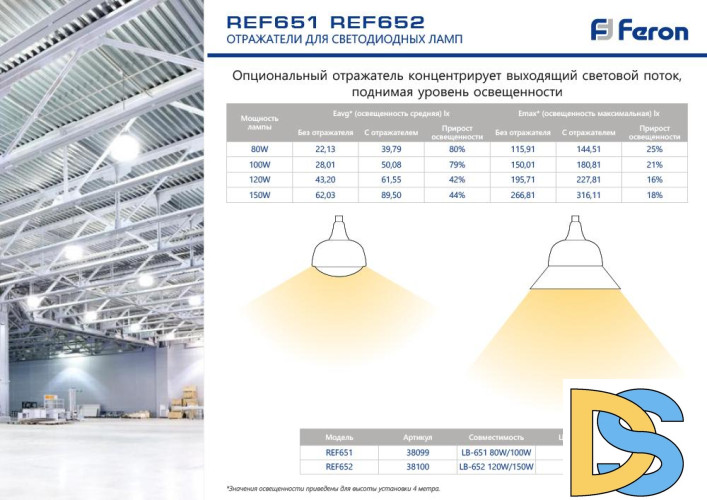 Лампа светодиодная Feron E27-E40 100W 6400K матовая LB-651 38096