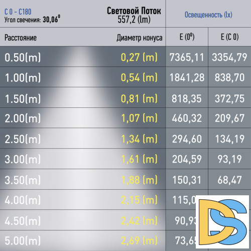 Трековый магнитный светильник Эра TRM20-6-7W3K-B Б0054820