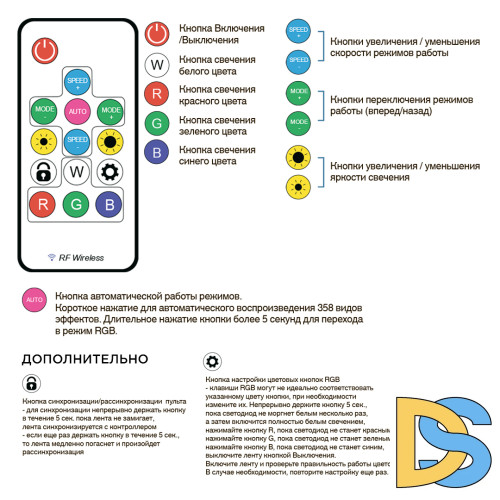 Комплект адресной светодиодной ленты Apeyron 24В 14,4Вт/м smd5050 60д/м IP20 5м RGB (адаптер питания, контроллер) 10-93