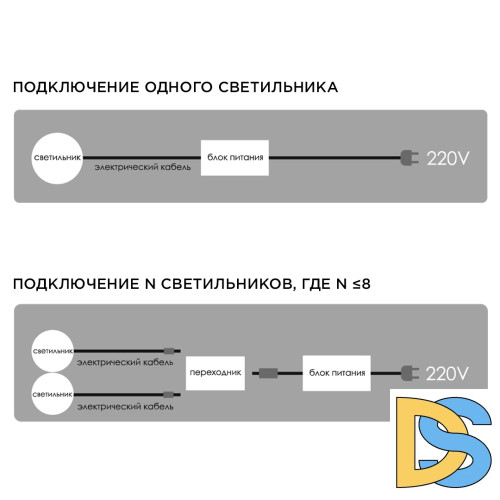 Настенно-потолочный светильник (4 шт.) Apeyron 12-02