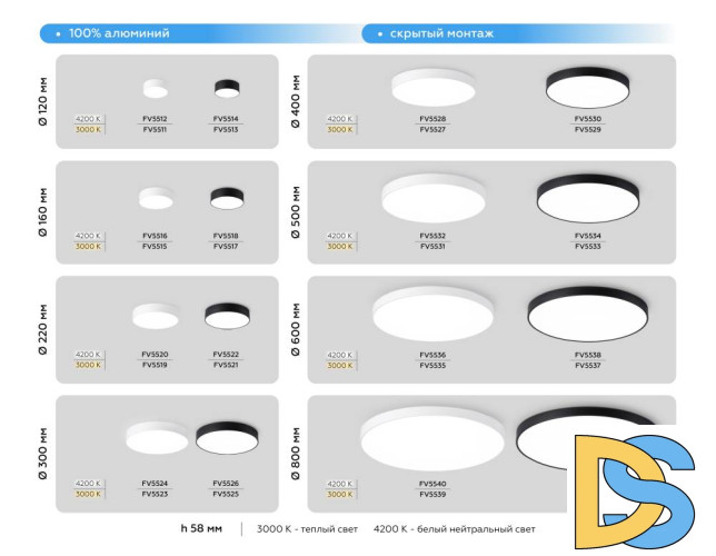 Потолочный светильник Ambrella Light Orbital Air Alum FV5513