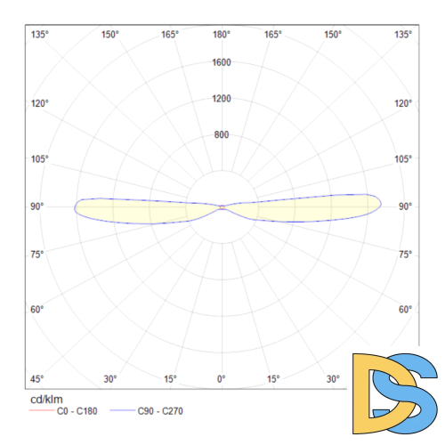 Бра Maytoni Dafne C027WL-L10W