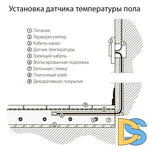 Терморегулятор электромеханический для теплого пола Werkel (слоновая кость) W1151103