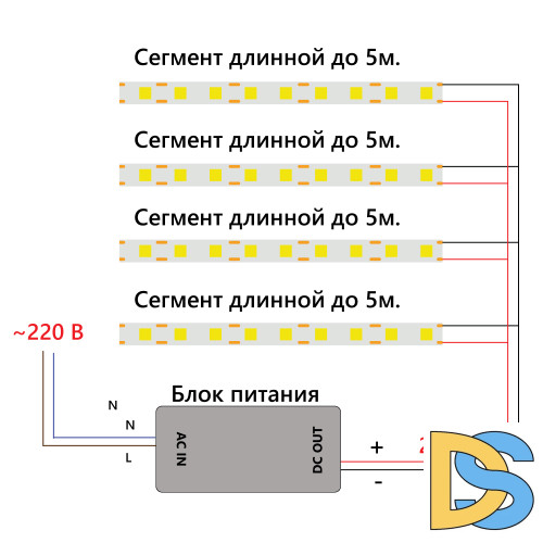 Светодиодная лента Feron LS530 24В 2110 8Вт/м синий 5м IP20 48267