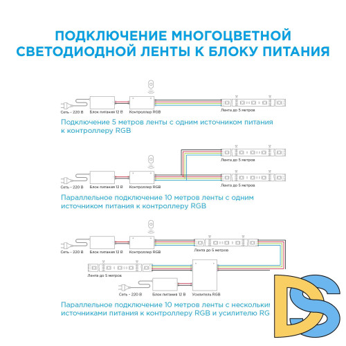 Светодиодная лента Apeyron 12В СТ 7,2Вт/м smd5050 30д/м IP20 3м RGB 217BL